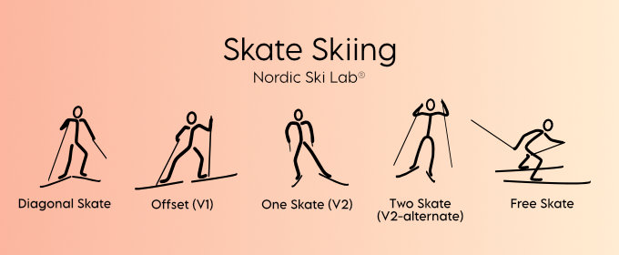 Top Tips for New Skate Skiers - Nordic Ski Lab