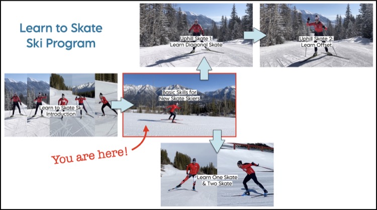 3. Basic Skills For New Skate Skiers - Nordic Ski Lab